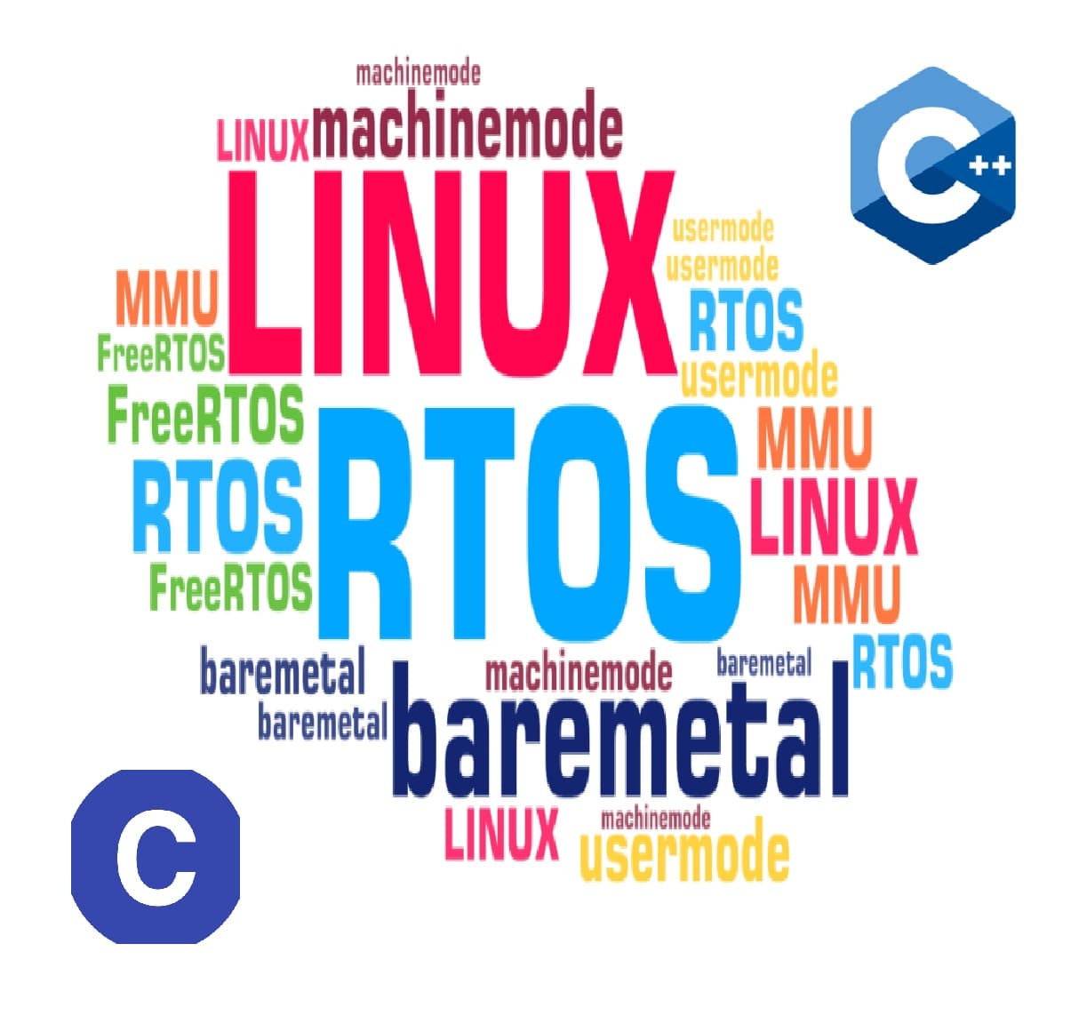 Firmware Development